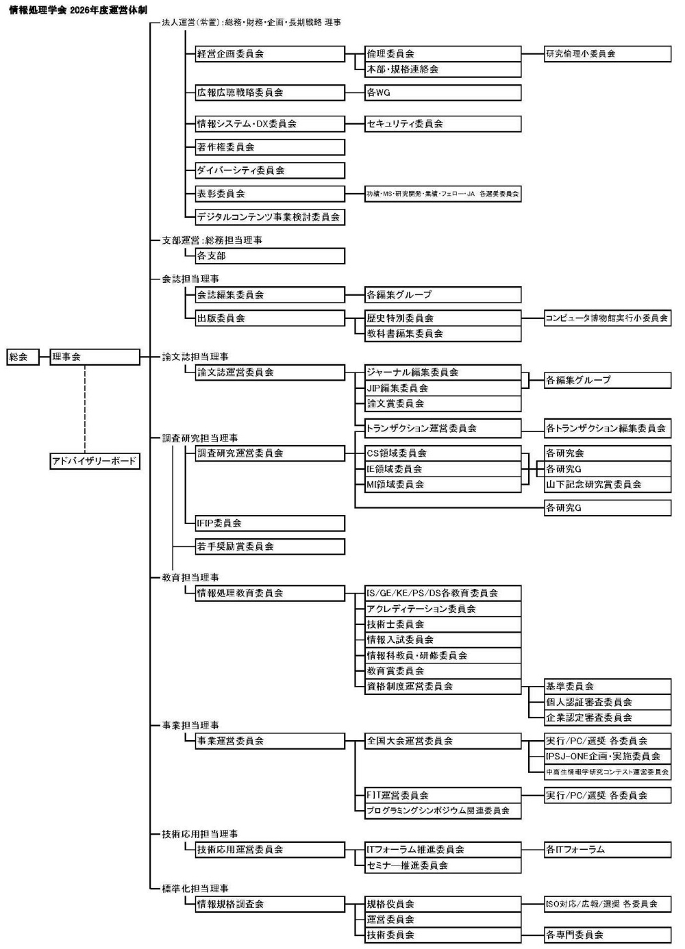 2026年度運営体制